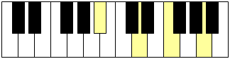 Accord de SibM7 (piano)