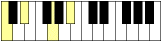 Accord de Dom7 (piano)