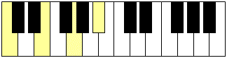 Do7 - Accord de Do avec une septième mineure (C - E - G - Bb)