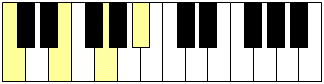 Accord (majeur) de septième (mineure)