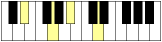 Accord de MibM7 (piano)