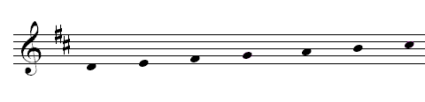 solfège gamme mineur