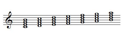 Harmonisation de la gamme de Do majeur avec des accords de 4 sons