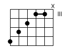 accord de 3 notes Ã  la guitare