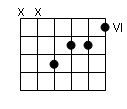 accord de 3 notes Ã  la guitare