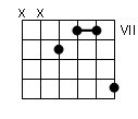 accord de 3 notes Ã  la guitare