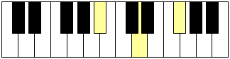 accord de 3 notes au piano