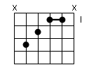 accord de 3 notes Ã  la guitare