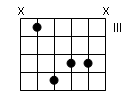accord de 3 notes Ã  la guitare