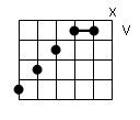 accord de 3 notes Ã  la guitare