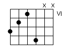 accord de 3 notes Ã  la guitare