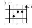 accord de 3 notes Ã  la guitare