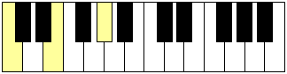accord de 3 notes au piano