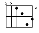 accord de 3 notes Ã  la guitare
