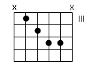 accord de 3 notes Ã  la guitare