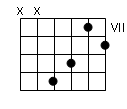 accord de 3 notes Ã  la guitare