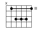 accord de 3 notes Ã  la guitare