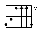 accord de 3 notes Ã  la guitare