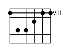 accord de 3 notes Ã  la guitare