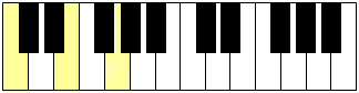 Accord de do majeur sur un clavier de piano