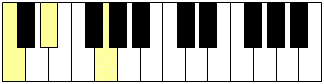 accord de Do mineur sur un clavier de piano