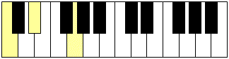 accord de Do mineur sur un clavier de piano accord de Do mineur sur un clavier de piano