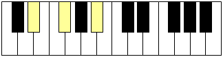 accord de 3 notes au piano
