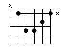 accord de 3 notes à la guitare