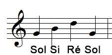 Notes en Clef de Sol