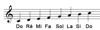 Suite de notes ascendantes en Clef de Sol