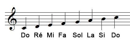 Partition Piano Do Re Mi Fa Sol La Si Do