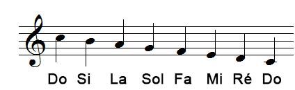 Suite de notes descendantes en Clef de Sol