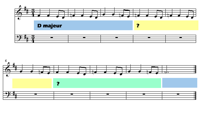 composition musicale - conseils pour écrire la musique