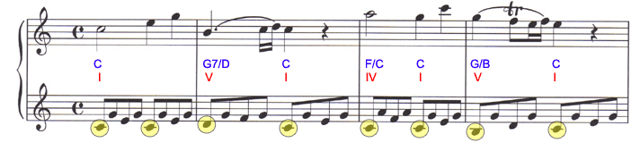 Premier extrait analysé