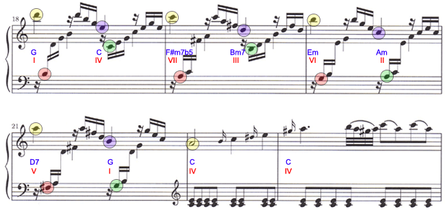 Quatrième extrait analysé