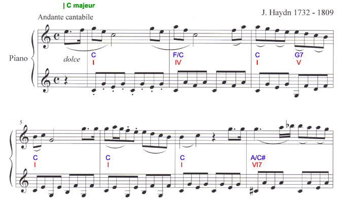 Extrait analysé en Do majeur