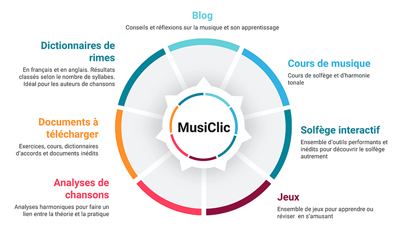 Musiclic