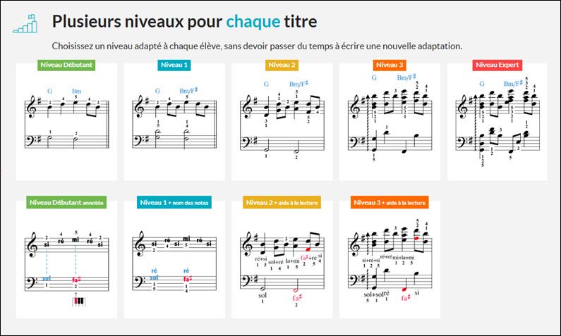 Noviscore : des partitions pour tous les niveaux