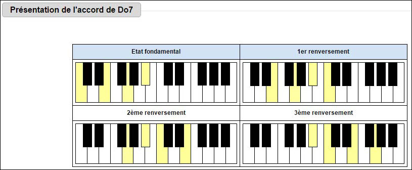 Accord de Do7