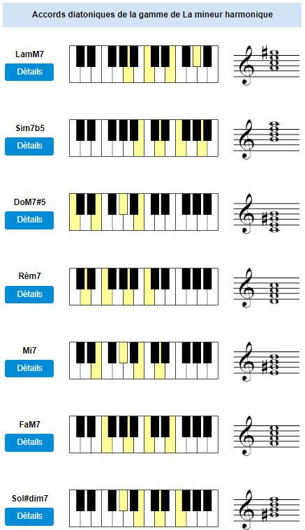 Accords diatoniques en La mineur harmonique