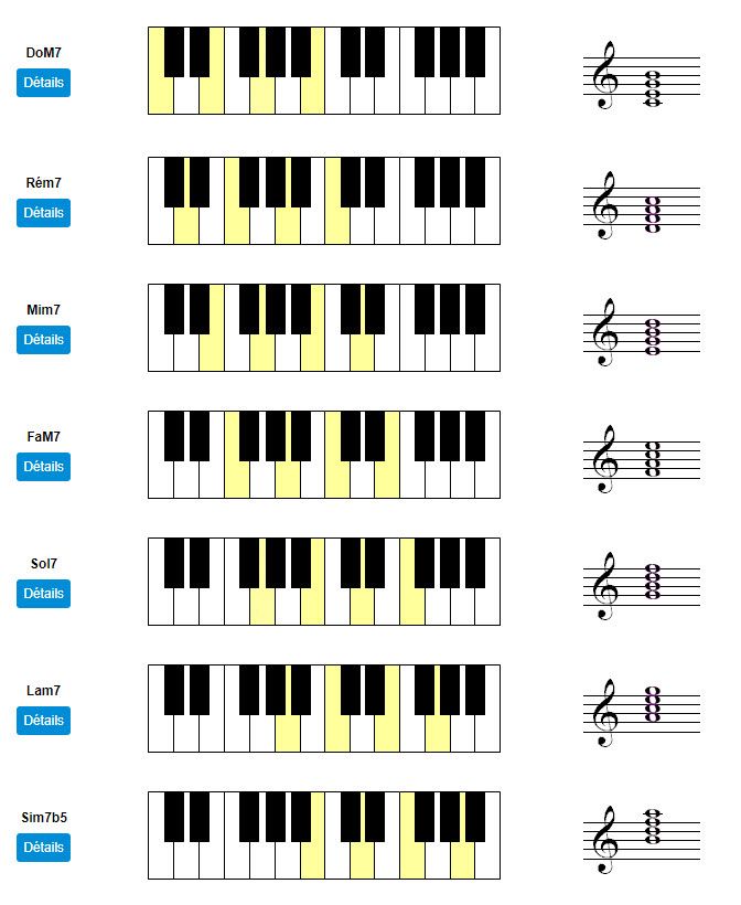 Accords diatoniques en Do majeur