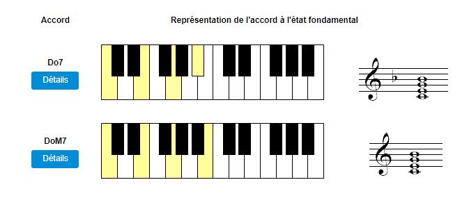 Proposition d'accords de 4 sons