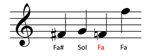 Utilisation du bécarre