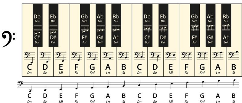 Tout savoir sur la mesure en musique (et la structure rythmique)