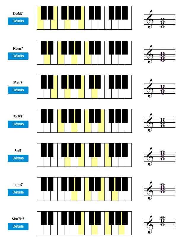 Gamme de Sol mineur au piano : notes et accords - OKTAV