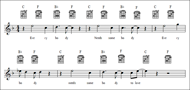 Everybody needs somebody - The Blues Brothers - Progression V I IV I