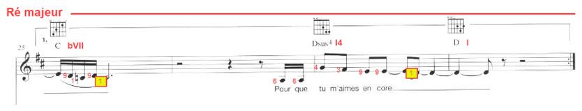 Pour que tu m'aimes encore - Mesures 25 à 28