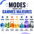 Solfège - les modes anciens issus du majeur - les gammes modales en majeur