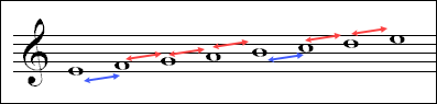 Mode Phrygien