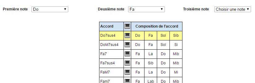 rechercher un accord avec deux notes